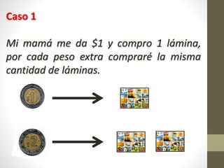 Caso 1
Mi mamá me da $1 y compro 1 lámina,
por cada peso extra compraré la misma
cantidad de láminas.
 
