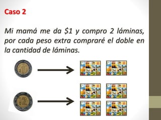 Caso 2
Mi mamá me da $1 y compro 2 láminas,
por cada peso extra compraré el doble en
la cantidad de láminas.
 