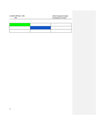 CLASE VIRTUAL S05
CIS

5

Arthur Guevara Hurtado
Computacion Virtual I

 