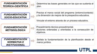 FUNDAMENTACIÓN
TEORICA-CIENTÍFICA
Determina las bases generales en las que se sustenta el
plan.
FUNDAMENTACIÓN
SOCIO-EDUCATIVA
Precisa el marco social del programa (entorno/contexto)
y la dimensión de mejora de la prespectiva educativa.
Vincular el entorno através de un proceso educativo.
FUNDAMENTACIÓN
METODOLÓGICA
Procedimiento técnico-procedimental.
Acciones ordenadas y orientadas a la consecución de
objetivos.
FUNDAMENTACIÓN
NORMATIVA E
INSTITUCIONAL
Señala la fundamentación de la planificación desde el
marco jurídico.
 