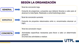GENERAL
Nivel de concreción baja.
Conjunto de programas y proyectos que deberan llevarse a cabo para al
alcanzar la meta fijada. Realizada a corto/medio/largo plazo
ESPECÍFICA
Nivel de concreción aumenta.
Conjunto de proyectos relacionados entre si, encaminados alcanzar un
logro.
CONCRETA
Nivel de concreción mayor.
Actividades específicas necesarias para llevar a cabo un determinado
proyecto.
Enumera las actividades a realizar.
SEGÚN LA ORGANIZACIÓN
 