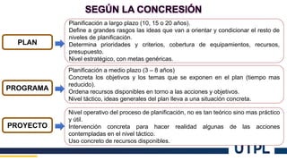 SEGÚN LA CONCRESIÓN
PLAN
Planificación a largo plazo (10, 15 o 20 años).
Define a grandes rasgos las ideas que van a orientar y condicionar el resto de
niveles de planificación.
Determina prioridades y criterios, cobertura de equipamientos, recursos,
presupuesto.
Nivel estratégico, con metas genéricas.
PROGRAMA
Planificación a medio plazo (3 – 8 años)
Concreta los objetivos y los temas que se exponen en el plan (tiempo mas
reducido).
Ordena recursos disponibles en torno a las acciones y objetivos.
Nivel táctico, ideas generales del plan lleva a una situación concreta.
PROYECTO
Nivel operativo del proceso de planificación, no es tan teórico sino mas práctico
y útil.
Intervención concreta para hacer realidad algunas de las acciones
contempladas en el nivel táctico.
Uso concreto de recursos disponibles.
 