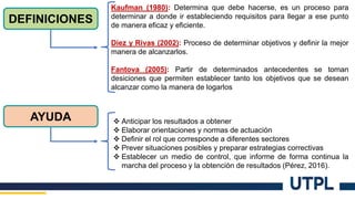 DEFINICIONES
Kaufman (1980): Determina que debe hacerse, es un proceso para
determinar a donde ir estableciendo requisitos para llegar a ese punto
de manera eficaz y eficiente.
Diez y Rivas (2002): Proceso de determinar objetivos y definir la mejor
manera de alcanzarlos.
Fantova (2005): Partir de determinados antecedentes se toman
desiciones que permiten establecer tanto los objetivos que se desean
alcanzar como la manera de logarlos
 Anticipar los resultados a obtener
 Elaborar orientaciones y normas de actuación
 Definir el rol que corresponde a diferentes sectores
 Prever situaciones posibles y preparar estrategias correctivas
 Establecer un medio de control, que informe de forma continua la
marcha del proceso y la obtención de resultados (Pérez, 2016).
AYUDA
 