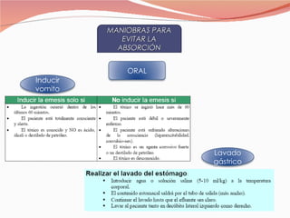 MANIOBRAS PARA EVITAR LA ABSORCIÓN ORAL Inducir vomito Lavado gástrico 