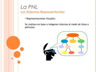 La PNL
Los Sistemas Representantes
• Representaciones Visuales:
Se realizan en base a imágenes internas al modo de fotos o
películas.
 