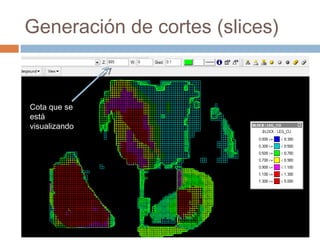 Generación de cortes (slices)
Cota que se
está
visualizando
 