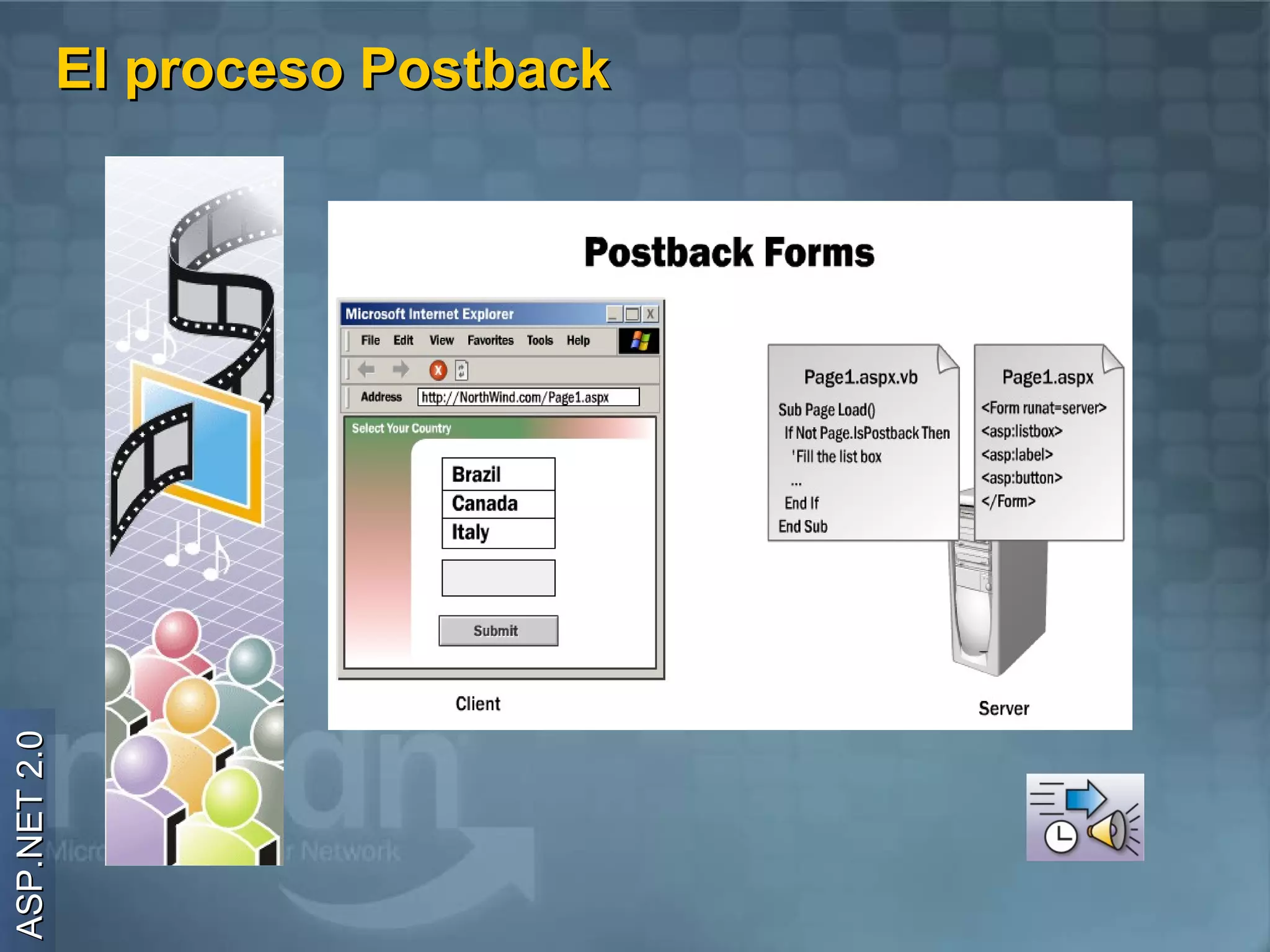 El proceso Postback
ASP.NET 2.0
 