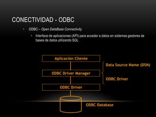 CONECTIVIDAD - ODBC
•

ODBC – Open DataBase Connectivity
• Interface de aplicaciones (API) para acceder a datos en sistemas gestores de
bases de datos utilizando SQL

Aplicación Cliente
Data Source Name (DSN)
ODBC Driver Manager
ODBC Driver
ODBC Driver

ODBC Database

 
