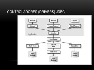 CONTROLADORES (DRIVERS) JDBC

 