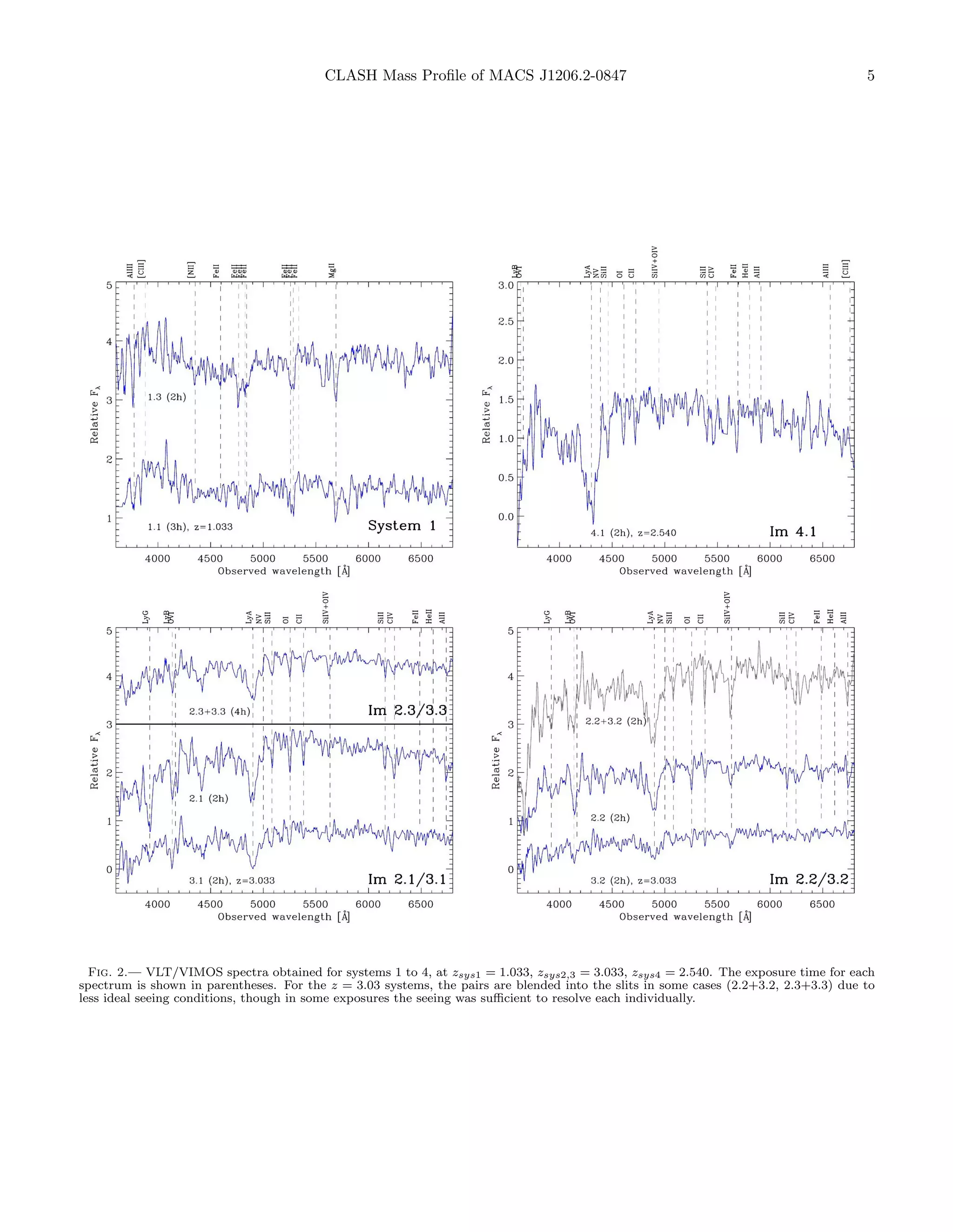 CLASH Mass Proﬁle of MACS J1206.2-0847                                                       5




  Fig. 2.— VLT/VIMOS spectra obtained for systems 1 to 4, at zsys1 = 1.033, zsys2,3 = 3.033, zsys4 = 2.540. The exposure time for each
spectrum is shown in parentheses. For the z = 3.03 systems, the pairs are blended into the slits in some cases (2.2+3.2, 2.3+3.3) due to
less ideal seeing conditions, though in some exposures the seeing was suﬃcient to resolve each individually.
 