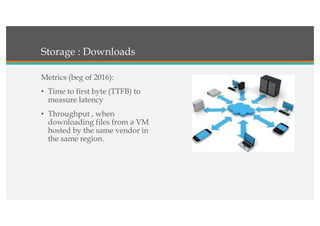 Storage : Downloads
Metrics (beg of 2016):
• Time to first byte (TTFB) to
measure latency
• Throughput , when
downloading files from a VM
hosted by the same vendor in
the same region.
 