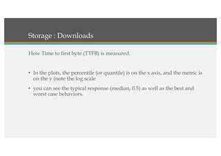 Storage : Downloads
How Time to first byte (TTFB) is measured:
• In the plots, the percentile (or quantile) is on the x axis, and the metric is
on the y (note the log scale
• you can see the typical response (median, 0.5) as well as the best and
worst case behaviors.
 