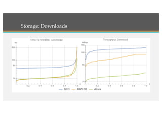 Storage: Downloads
 
