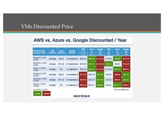 VMs Discounted Price
 