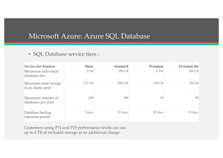 Microsoft Azure: Azure SQL Database
• SQL Database service tiers :
Service tier features Basic Standard Premium Premium RS
Maximum individual
database size
2 GB 250 GB 4 TB* 500 GB
Maximum total storage
in an elastic pool
117 GB 1200 GB 750 GB 750 GB
Maximum number of
databases per pool
400 400 50 50
Database backup
retention period
7 days 35 days 35 days 35 days
Customers using P11 and P15 performance levels can use
up to 4 TB of included storage at no additional charge.
 