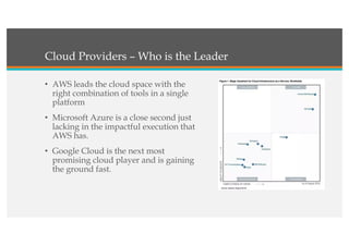 Cloud Providers – Who is the Leader
• AWS leads the cloud space with the
right combination of tools in a single
platform
• Microsoft Azure is a close second just
lacking in the impactful execution that
AWS has.
• Google Cloud is the next most
promising cloud player and is gaining
the ground fast.
 