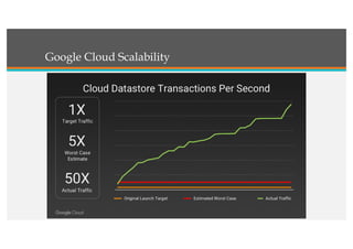 Google Cloud Scalability
 