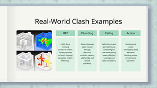 Clash Detection & Design Optimization through BIM | PPTX