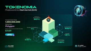 Tesouro
0.5%
Venda Pública
6.5%
Equipe e Fundadores
1%
Marketing e
Comunidade
0.5%
Liquidez
1.5%
Staking e
Recompensas
90%
Tokenomia
1.000.000.000
ModeloeconômicoClash Hub Coin (CLHC)
FornecimentoTotal:
Polygon
Blockchain:
Preço do Início da Venda Privada:
$ 0.01
Contrato
CLHC Token
 