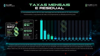 $20
SEM
LIMITE
LIQUIDITY
POOL
L1
L2
L3
L4
L5 L15
24%
6%
3%
2.25%
L6 L7 L8 L9 L10 L11 L12 L13 L14
1.5%
0.75%
8% 2% 1% 0.75% 0.5% 0.25% 0.25% 0.25% 0.25% 0.25% 0.25% 0.25% 0.25% 0.25% 0.5%
Licença Mensal
Não gera
pontos
TAXAS MENSAIS
TAXAS MENSAIS
E RESIDUAL
E RESIDUAL
A mensalidade destina 45% do valor total pago para ser distribuído em 15 níveis (unilevel),
incentivando o crescimento da rede e recompensando os afiliados de forma justa.
O sistema aplicará uma taxa de 10% sobre todos os saques resultantes de operações manuais realizadas pelos usuários nos Pools de Liquidez. Por
exemplo, se um usuário executar uma operação manual e obtiver um lucro de $1.000, uma taxa de $100 (10% do lucro) será deduzida no momento do
saque. Dessa taxa, 45% ($ 4,50) serão distribuídos em 15 níveis do sistema Unilevel, recompensando os afiliados, enquanto os 55% restantes ($ 5,50) serão
alocados à empresa para cobrir custos operacionais e sustentar as operações da plataforma.
Exemplo:
$1k
RETIRADA
10% de taxa
$100
45% da taxa
$45
Distribuídos
em 15 níveis
 