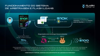 FUNCIONAMENTO DO SISTEMA
DE ARBITRAGEM E FLASH LOANS
$10K
FLASH LOANS
Swap
DEX 1 DEX 2
Pack 6
1x
$10K
Cada operação manual pode ser realizada por um valor máximo de $1.000 por vez. Isso significa que se um usuário tiver uma licença de
$10.000, ele precisará realizar 10 negociações de $1.000 ao longo do dia para usar todo o valor disponível. Após a conclusão dessas
operações, o sistema liberará mais 10 operações no dia seguinte, permitindo a continuidade das transações.
LICENÇA
(Negociações entre Exchanges Descentralizadas)
Contratos inteligentes que
conectam o usuário aos maiores
pools de liquidez do mercado.
Usuário
Desempenho diário
de até 1% sobre a licença
1% $100
/ao dia
Flash
Loans
Token ERC721 (NFT)
1050000 clhc
(OPERAÇÕES
AUTOMÁTICAS)
"ARBITRAGEM MANUAL DEPENDE EXCLUSIVAMENTE DA LIQUIDEZ DO MERCADO"
até
 