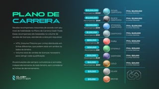 $20,000
$10,000
$250,000
Recompensa $3K
$1,200,000
Recompensa $10K
$3,000,000
Recompensa $20K
$12,000,000
Recompensa: $50K
$25,000,000
Recompensa: $100K
$40,000
Recompensa $500
$100,000
Recompensa $1,5K
$650,000
Recompensa 5K
MVL: $20,000
2 Linhas Distintas
MVL: $50,000
2 Linhas Distintas
MVL: $125,000
2 Linhas Distintas
MVL: $325,000
2 Linhas Distintas
MVL: $400,000
3 Linhas Distintas
MVL: $1,000,000
3 Linhas Distintas
MVL: $3,000,000
4 Linhas Distintas
MVL: $5,000,000
5 Linhas Distintas
Receba recompensas crescentes de acordo com seu
nível de habilidade no Plano de Carreira Clash Node.
Essas recompensas são baseadas no volume de
vendas de licenças, atendendo a dois pré-requisitos:
VML (Volume Máximo por Linha) distribuído em
linhas diferentes, que podem estar em ambos os
lados do binário.
Volume total de vendas de licenças necessário
para atingir cada qualificação.
As pontuações são sempre cumulativas e somadas
independentemente do lado binário, sem considerar
as linhas de derramamento.
SILVER
BRONZE
EMERALD
GOLD
SAPPHIRE
RUBY
DIAMOND
IMPERIAL
DIAMOND
BLACK
DIAMOND
ROYAL
DIAMOND
PLANO DE
CARREIRA
 