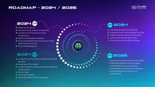 ROADMAP - 2024 / 2025
Q1
Abertura Escritório Comercial em Dubai
Meta de queima de 75% do Supply
Lançamentos de novos produtos
Atualizações e Melhorias tecnológicas
Implementação de sistemas de
Governanças
2025
Q2
2024
Q3
2024
Campanha de Marketing Global na utilização
do token
Incentivos e Promoções
Venda Privada do Token para arrecadação de
fundos iniciais
White Paper
Promoções Globais
Meta de queima de 20% do Supply
Redes Sociais ativas
Lançamento do website e backoffice
Campanha de Marketing de pré-
lançamento
Sistema de Afiliados e Staking
Início do Ecossistema de Queima do Token
Clash Hub Coin (CLHC)
Parcerias Estratégicas
Q4 2024
Expansão do sistema de Staking
Integração com novas plataformas DeFi
FORK do Smart Contract Flash Loans
Lançamento global Clash Node
Meta de queima de 45% do Supply
 
