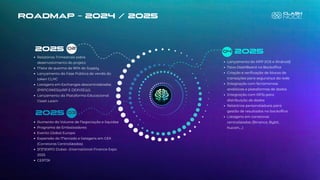 Q2
Aumento do Volume de Negociação e liquidez
Programa de Embaixadores
Evento Global Europa
Expansão do Mercado e listagens em CEX
(Corretoras Centralizadas)
IFINEXPO Dubai--International Finance Expo
2025
CERTIK
Q3
2025
Lançamento do APP (iOS e Android)
Novo DashBoard no Backoffice
Criação e verificação de blocos de
transações para segurança da rede
Integração com ferramentas
analíticas e plataformas de dados
Integração com APIs para
distribuição de dados
Relatórios personalizáveis para
gestão de resultados no backoffice
Listagens em corretoras
centralizadas (Binance, Bybit,
Kucoin,...)
Q4 2025
ROADMAP - 2024 / 2025
Relatórios Trimestrais sobre
desenvolvimento do projeto
Meta de queima de 90% do Supply
Lançamento da Fase Pública de venda do
token CLHC
Listagens em Exchanges descentralziadas
(PANCAKESWAP E DEXVIEW).
Lançamento da Plataforma Educacional
Clash Learn
2025
 