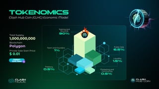 Treasury
0.5%
Team and Founders
1%
Marketing and
Community
0.5%
Liquidity
1.5%
Public Sale
6.5%
Staking and
Rewards
90%
Tokenomics
1,000,000,000
Clash Hub Coin (CLHC) Economic Model
Total Supply:
Polygon
Blockchain:
Private Sale Start Price:
$ 0.01
Contract
CLHC Token
 