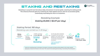 STAKING AND restaking
Staking $1,000 (~$2.07 per day)
Restaking Example:
Restaking is a powerful tool that allows daily reinvestment of earned yields, restarting the staking period.
This enhances financial gains by combining the initial applied amount with the accumulated yields,
continuously maximizing the return on investment.
Restaking
Staking Period: 180 days
Restaking was carried out in 20 days
180-Day
Staking
~0,207% daily
rewards
= 4.14% ($41.40)
Performance
over 20 days
~0.207% x 20 days
160 days
remaining
for staking
completion
On the day after restaking,
the system will calculate
yields on the initial value of
$1,000 plus the $41.40 profit
at the time of restaking
activation.
Total current staking
base calculation:
$1,041.40
Restarting a
new 180-day
period
1st day of
Restaking
$1,041.40 x ~0.207%
= $2.15 per day
While the restaking key is activated, the system computes all daily profits added to the initial capital,
applying compound interest to the total. This restarts the staking period daily, maximizing financial gains.
 