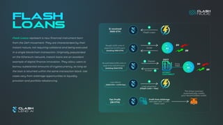 $A
It received
1000 ETH
Bought 2,000 units of
asset A for 0.5 ETH each
(totaling 1000 ETH)
Net Profit
(38 ETH)
He sold these 2,000 units of
asset A for 0.52 ETH each
(totaling 1040 ETH)
$B
Flash Loan
A
Swap
A
B
$A
$B
DEFI
SMART
CONTRACT
Price
Feed
B Deposit
To loan A
Loan payment
(Flash Loan + Fee)
A
Profit from Arbitrage
between DEX`s with
Flash Loan
Flash Loans represent a new financial instrument born
from the DeFi movement. They are characterized by their
instant nature, not requiring collateral and being executed
in a single blockchain transaction. Originally popularized
on the Ethereum network, instant loans are an excellent
example of digital finance innovation. They allow users to
borrow substantial amounts of cryptocurrency, as long as
the loan is returned within the same transaction block. Use
cases vary from arbitrage opportunities to liquidity
provision and portfolio rebalancing.
Flash
Loans
The Smart contract
automatically credits
your decentralized wallet
Loan Return
(1000 ETH + 2 ETH fee)
 