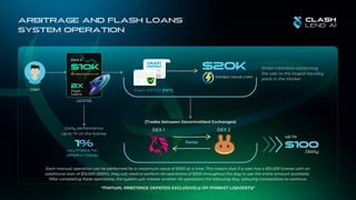 ARBITRAGE AND FLASH LOANS
SYSTEM OPERATION
$10K
DOUBLE VALUE LOAN
Pack 6
2x
$20K
LICENSE
Smart contracts connecting
the user to the largest liquidity
pools in the market.
User
Daily performance
up to 1% on the license
1%
Flash
Loans
Swap
DEX 1 DEX 2
$100
/daily
Token ERC721 (NFT)
1050000 clhc
Each manual operation can be performed for a maximum value of $500 at a time. This means that if a user has a $10,000 license with an
additional loan of $10,000 (200%), they will need to perform 40 operations of $500 throughout the day to use the entire amount available.
After completing these operations, the system will release another 40 operations the following day, allowing transactions to continue.
(Trades between Decentralized Exchanges)
(AUTOMATIC
OPERATIONS)
"MANUAL ARBITRAGE DEPENDS EXCLUSIVELY ON MARKET LIQUIDITY"
up to
 