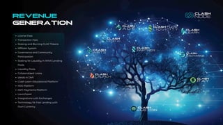 REVENUE
GENERATION
License Fees
Transaction Fees
Staking and Burning CLHC Tokens
Affiliate System
Governance and Community
Participation
Staking for Liquidity in AAVE Lending
Pools
Liquidity Pools
Collateralized Loans
Yields in DeFi
Clash Learn Educational Platform
ADS Platform
DeFi Payments Platform
Launchpad
Integrations with Exchanges
Technology for Fast Lending with
Own Currency
 