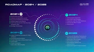 Q1
Q2
Q3
2024
Q4 2024
Active Social Networks
Website and Backoffice Launch
Pre-Launch Marketing Campaign
Affiliate System and Staking
Clash Hub Coin (CLHC) Token Burning
Ecosystem Start
Strategic Partnerships
ROADMAP - 2024 / 2025
Courses with Biweekly Mentoring via
Web 3.0 and DEFI Sector Conference
Goal to Burn 75% of Supply
New Product Launches
Technological Updates and
Improvements
Governance System Implementation
2025
2024
Staking System Expansion
Goal to Burn 45% of Supply
Integration with New DeFi Platforms
Commercial Office in Dubai
Global Events
Global Marketing Campaign for Token
Utilization
Incentives and Promotions
Private Token Sale to Raise Initial Funds
White Paper
Global Promotions
Goal to Burn 20% of Supply
 