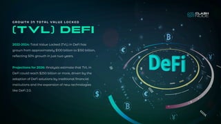 2022-2024: Total Value Locked (TVL) in DeFi has
grown from approximately $100 billion to $150 billion,
reflecting 50% growth in just two years.
Projections for 2026: Analysts estimate that TVL in
DeFi could reach $250 billion or more, driven by the
adoption of DeFi solutions by traditional financial
institutions and the expansion of new technologies
like DeFi 2.0.
(TVL) defi
G R O W T H I N T O T A L V A L U E L O C K E D
 