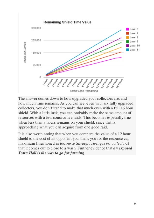Clash of clans hack cheats tips and game guide cheap and easy to be a legend
