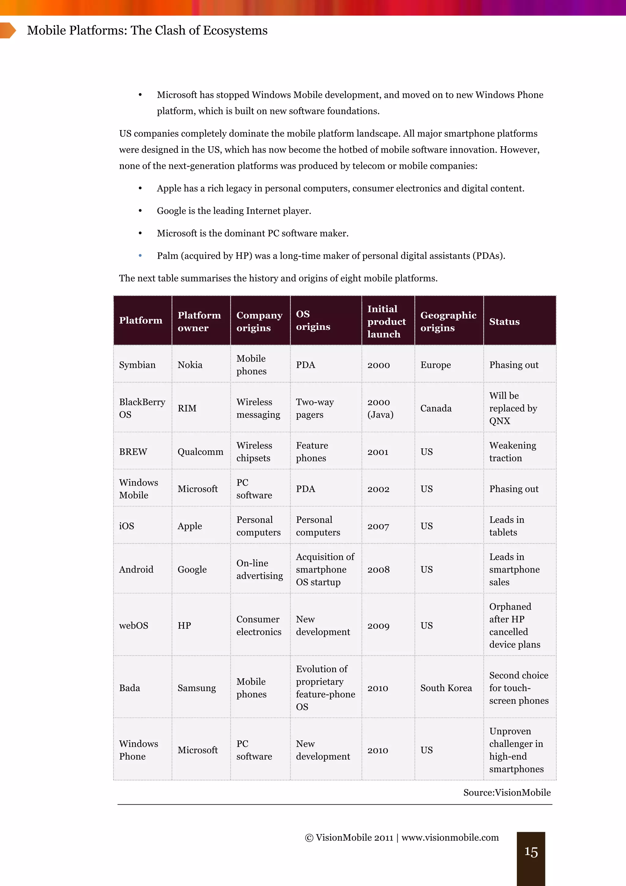 Mobile Platforms: The Clash of Ecosystems




                     •   Microsoft has stopped Windows Mobile development, and moved on to new Windows Phone
                         platform, which is built on new software foundations.

               US companies completely dominate the mobile platform landscape. All major smartphone platforms
               were designed in the US, which has now become the hotbed of mobile software innovation. However,
               none of the next-generation platforms was produced by telecom or mobile companies:

                     •   Apple has a rich legacy in personal computers, consumer electronics and digital content.

                     •   Google is the leading Internet player.

                     •   Microsoft is the dominant PC software maker.

                     •   Palm (acquired by HP) was a long-time maker of personal digital assistants (PDAs).

               The next table summarises the history and origins of eight mobile platforms.


                                                                            Initial
                              Platform      Company        OS                           Geographic
               Platform                                                     product                     Status
                              owner         origins        origins                      origins
                                                                            launch

                                            Mobile
               Symbian        Nokia                        PDA              2000        Europe          Phasing out
                                            phones

                                                                                                        Will be
               BlackBerry                   Wireless       Two-way          2000
                              RIM                                                       Canada          replaced by
               OS                           messaging      pagers           (Java)
                                                                                                        QNX

                                            Wireless       Feature                                      Weakening
               BREW           Qualcomm                                      2001        US
                                            chipsets       phones                                       traction

               Windows                      PC
                              Microsoft                    PDA              2002        US              Phasing out
               Mobile                       software

                                            Personal       Personal                                     Leads in
               iOS            Apple                                         2007        US
                                            computers      computers                                    tablets

                                                           Acquisition of                               Leads in
                                            On-line
               Android        Google                       smartphone       2008        US              smartphone
                                            advertising
                                                           OS startup                                   sales

                                                                                                        Orphaned
                                            Consumer       New                                          after HP
               webOS          HP                                            2009        US
                                            electronics    development                                  cancelled
                                                                                                        device plans

                                                           Evolution of
                                                                                                        Second choice
                                            Mobile         proprietary
               Bada           Samsung                                       2010        South Korea     for touch-
                                            phones         feature-phone
                                                                                                        screen phones
                                                           OS

                                                                                                        Unproven
               Windows                      PC             New                                          challenger in
                              Microsoft                                     2010        US
               Phone                        software       development                                  high-end
                                                                                                        smartphones

                                                                                                  Source:VisionMobile



                                                             © VisionMobile 2011 | www.visionmobile.com
                                                                                                                 15
 