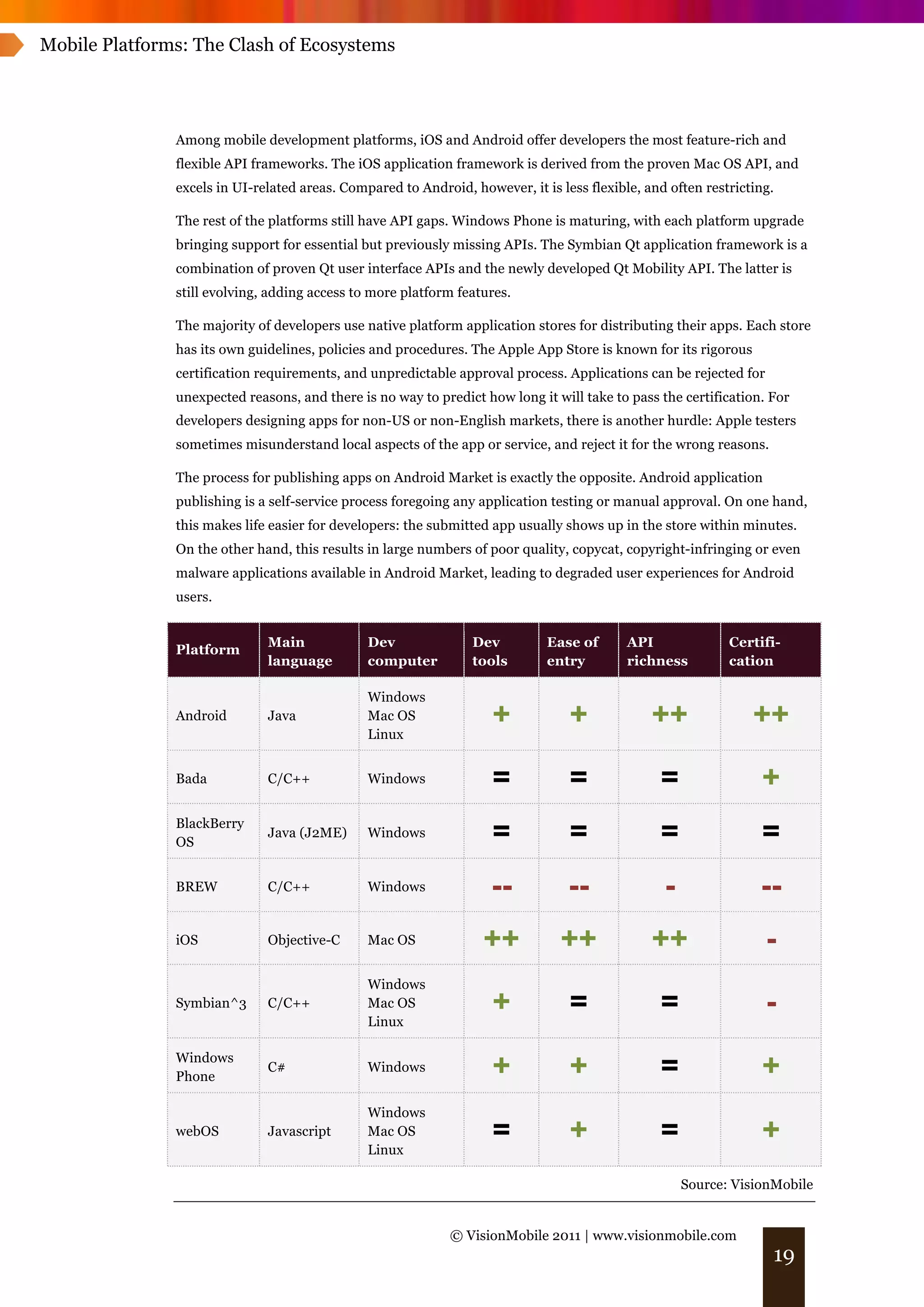 Mobile Platforms: The Clash of Ecosystems




               Among mobile development platforms, iOS and Android offer developers the most feature-rich and
               flexible API frameworks. The iOS application framework is derived from the proven Mac OS API, and
               excels in UI-related areas. Compared to Android, however, it is less flexible, and often restricting.

               The rest of the platforms still have API gaps. Windows Phone is maturing, with each platform upgrade
               bringing support for essential but previously missing APIs. The Symbian Qt application framework is a
               combination of proven Qt user interface APIs and the newly developed Qt Mobility API. The latter is
               still evolving, adding access to more platform features.

               The majority of developers use native platform application stores for distributing their apps. Each store
               has its own guidelines, policies and procedures. The Apple App Store is known for its rigorous
               certification requirements, and unpredictable approval process. Applications can be rejected for
               unexpected reasons, and there is no way to predict how long it will take to pass the certification. For
               developers designing apps for non-US or non-English markets, there is another hurdle: Apple testers
               sometimes misunderstand local aspects of the app or service, and reject it for the wrong reasons.

               The process for publishing apps on Android Market is exactly the opposite. Android application
               publishing is a self-service process foregoing any application testing or manual approval. On one hand,
               this makes life easier for developers: the submitted app usually shows up in the store within minutes.
               On the other hand, this results in large numbers of poor quality, copycat, copyright-infringing or even
               malware applications available in Android Market, leading to degraded user experiences for Android
               users.


                              Main             Dev               Dev         Ease of       API              Certifi-
               Platform
                              language         computer          tools       entry         richness         cation

                                               Windows
               Android        Java             Mac OS
                                               Linux
                                                                    +            +             ++               ++
               Bada           C/C++            Windows              =            =              =                 +
               BlackBerry
               OS
                              Java (J2ME)      Windows              =            =              =                 =
               BREW           C/C++            Windows              --           --              -               --
               iOS            Objective-C      Mac OS             ++            ++             ++                 -
                                               Windows
               Symbian^3      C/C++            Mac OS
                                               Linux
                                                                    +            =              =                 -
               Windows
               Phone
                              C#               Windows              +            +              =                 +
                                               Windows
               webOS          Javascript       Mac OS
                                               Linux
                                                                    =            +              =                 +
                                                                                                     Source: VisionMobile


                                                             © VisionMobile 2011 | www.visionmobile.com
                                                                                                                   19
 