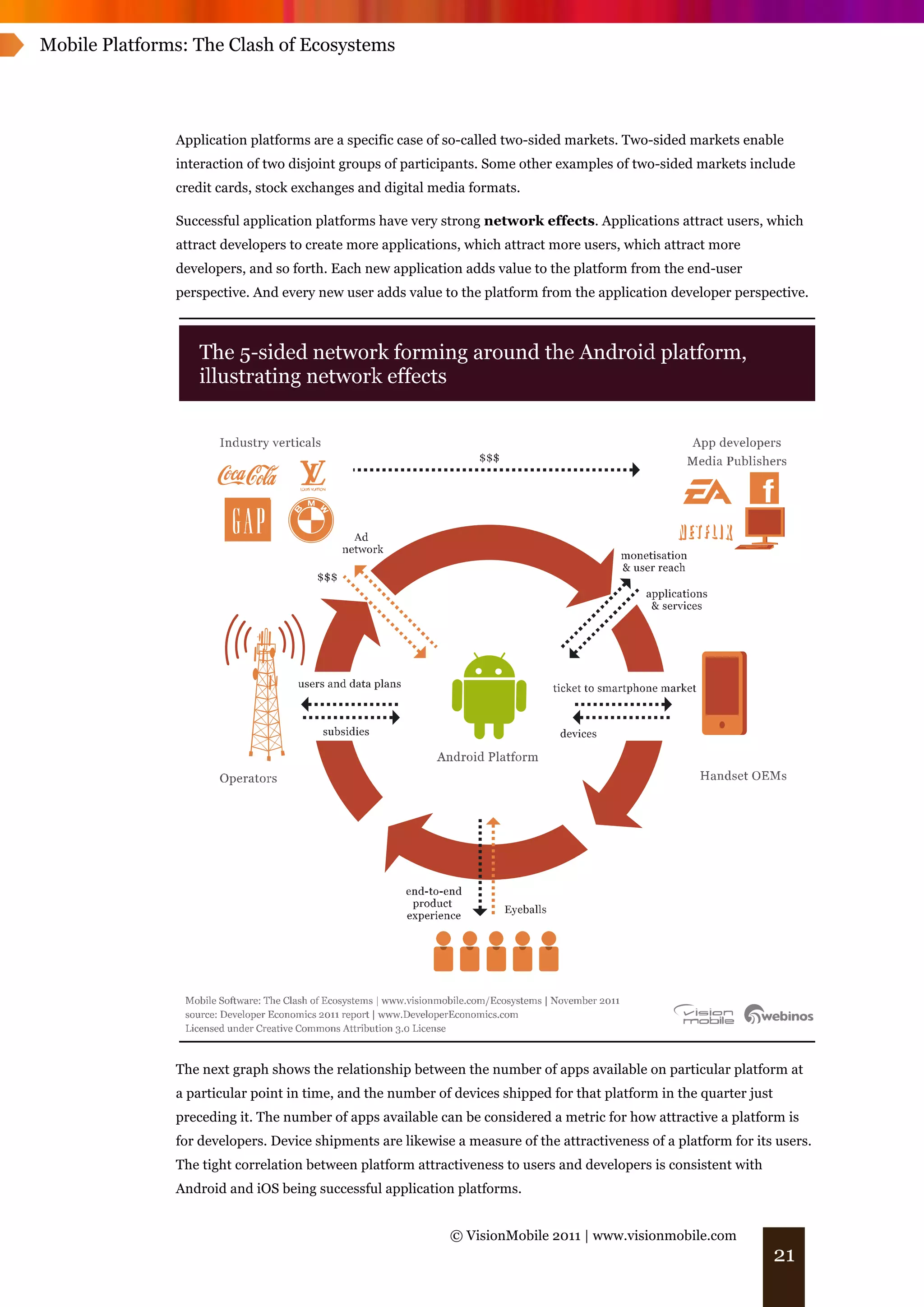Mobile Platforms: The Clash of Ecosystems




               Application platforms are a specific case of so-called two-sided markets. Two-sided markets enable
               interaction of two disjoint groups of participants. Some other examples of two-sided markets include
               credit cards, stock exchanges and digital media formats.

               Successful application platforms have very strong network effects. Applications attract users, which
               attract developers to create more applications, which attract more users, which attract more
               developers, and so forth. Each new application adds value to the platform from the end-user
               perspective. And every new user adds value to the platform from the application developer perspective.




               The next graph shows the relationship between the number of apps available on particular platform at
               a particular point in time, and the number of devices shipped for that platform in the quarter just
               preceding it. The number of apps available can be considered a metric for how attractive a platform is
               for developers. Device shipments are likewise a measure of the attractiveness of a platform for its users.
               The tight correlation between platform attractiveness to users and developers is consistent with
               Android and iOS being successful application platforms.


                                                            © VisionMobile 2011 | www.visionmobile.com
                                                                                                                     21
 