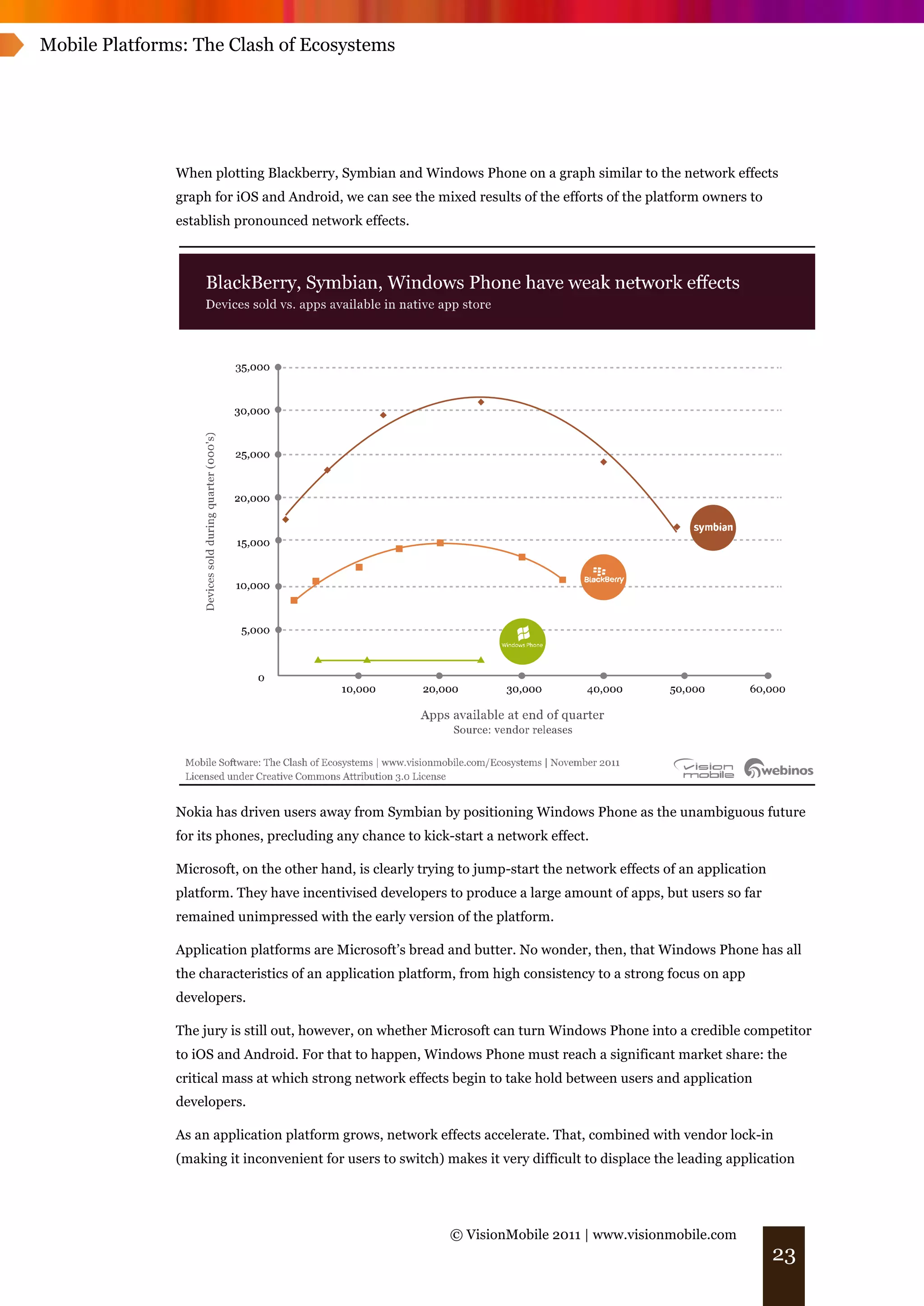 Mobile Platforms: The Clash of Ecosystems




               When plotting Blackberry, Symbian and Windows Phone on a graph similar to the network effects
               graph for iOS and Android, we can see the mixed results of the efforts of the platform owners to
               establish pronounced network effects.




               Nokia has driven users away from Symbian by positioning Windows Phone as the unambiguous future
               for its phones, precluding any chance to kick-start a network effect.

               Microsoft, on the other hand, is clearly trying to jump-start the network effects of an application
               platform. They have incentivised developers to produce a large amount of apps, but users so far
               remained unimpressed with the early version of the platform.

               Application platforms are Microsoft’s bread and butter. No wonder, then, that Windows Phone has all
               the characteristics of an application platform, from high consistency to a strong focus on app
               developers.

               The jury is still out, however, on whether Microsoft can turn Windows Phone into a credible competitor
               to iOS and Android. For that to happen, Windows Phone must reach a significant market share: the
               critical mass at which strong network effects begin to take hold between users and application
               developers.

               As an application platform grows, network effects accelerate. That, combined with vendor lock-in
               (making it inconvenient for users to switch) makes it very difficult to displace the leading application




                                                             © VisionMobile 2011 | www.visionmobile.com
                                                                                                                     23
 