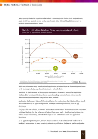 Mobile Platforms: The Clash of Ecosystems




               When plotting Blackberry, Symbian and Windows Phone on a graph similar to the network effects
               graph for iOS and Android, we can see the mixed results of the efforts of the platform owners to
               establish pronounced network effects.




               Nokia has driven users away from Symbian by positioning Windows Phone as the unambiguous future
               for its phones, precluding any chance to kick-start a network effect.

               Microsoft, on the other hand, is clearly trying to jump-start the network effects of an application
               platform. They have incentivised developers to produce a large amount of apps, but users so far
               remained unimpressed with the early version of the platform.

               Application platforms are Microsoft’s bread and butter. No wonder, then, that Windows Phone has all
               the characteristics of an application platform, from high consistency to a strong focus on app
               developers.

               The jury is still out, however, on whether Microsoft can turn Windows Phone into a credible competitor
               to iOS and Android. For that to happen, Windows Phone must reach a significant market share: the
               critical mass at which strong network effects begin to take hold between users and application
               developers.

               As an application platform grows, network effects accelerate. That, combined with vendor lock-in
               (making it inconvenient for users to switch) makes it very difficult to displace the leading application




                                                             © VisionMobile 2011 | www.visionmobile.com
                                                                                                                     23
 