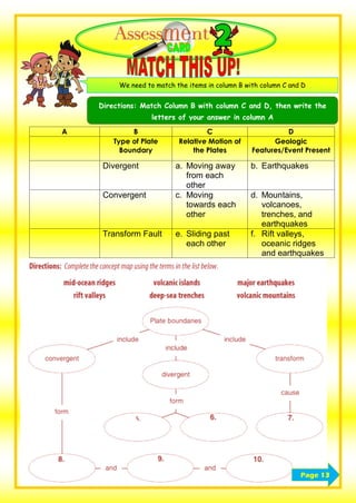 A B C D
Type of Plate
Boundary
Relative Motion of
the Plates
Geologic
Features/Event Present
Divergent a. Moving away
from each
other
b. Earthquakes
Convergent c. Moving
towards each
other
d. Mountains,
volcanoes,
trenches, and
earthquakes
Transform Fault e. Sliding past
each other
f. Rift valleys,
oceanic ridges
and earthquakes
We need to match the items in column B with column C and D
Directions: Match Column B with column C and D, then write the
letters of your answer in column A
Page 13
 