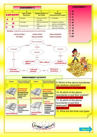 Page 16
ASSESSMENT 1
1) D
2) D
3) C
4) A
5) D
6) A
7) A
8) D
9) D
10)D
ASSESSMENT 2
ENRICHMENT ACTIVITY
9. Which of the above boundaries
can produce volcanoes?
CONVERGENT BOUNDARY
10. At which of the above
boundaries is sea floor created?
DIVERGENT BOUNDARY
11. At which of the above
boundaries is sea floor
destroyed? DIVERGENT
BOUNDARY
12. What are the three sub‐types
of convergent plate boundaries?
 
