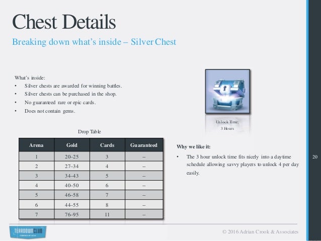 download clash royale stats for free download clash royale stats for free