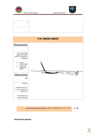 Natación Estilos clásicos

Mauricio Gallo Casas

:

P.M. BRAZO ABAJO
Planteamiento
:
Con un brazo abajo
pegado en el muslo,
mover el otro fijando en
2 aspectos:



Giro del
cuerpo (rolido)



Tracción del
brazo que se
mueve

Observacione
s:
Variantes:
P.M alternando 2-3-32. (2 con el izquierdo, 3
derecho, etc)
P.M. alternado con
brazada alternativa

Lecturas: Educación Física y Deportes · http://www.efdeportes.com · Año 7 · Nº 37

sigue



Acción de las piernas

15

 