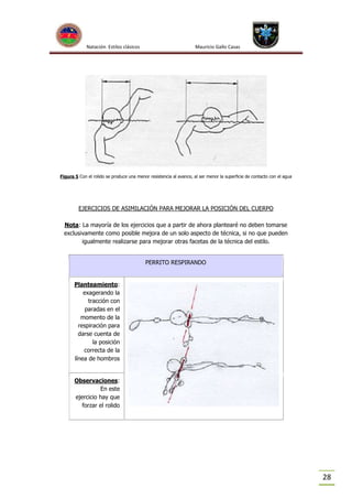 Natación Estilos clásicos

Mauricio Gallo Casas

Figura 5 Con el rolido se produce una menor resistencia al avance, al ser menor la superficie de contacto con el agua

EJERCICIOS DE ASIMILACIÓN PARA MEJORAR LA POSICIÓN DEL CUERPO
Nota: La mayoría de los ejercicios que a partir de ahora plantearé no deben tomarse
exclusivamente como posible mejora de un solo aspecto de técnica, si no que pueden
igualmente realizarse para mejorar otras facetas de la técnica del estilo.
PERRITO RESPIRANDO

Planteamiento:
exagerando la
tracción con
paradas en el
momento de la
respiración para
darse cuenta de
la posición
correcta de la
línea de hombros

Observaciones:
En este
ejercicio hay que
forzar el rolido

28

 