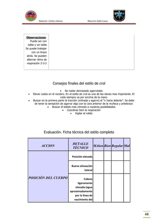 Natación Estilos clásicos

Mauricio Gallo Casas

Observaciones:
Puede ser con
tabla o sin tabla
Se puede trabajar
con un brazo
atrás. Se pueden
alternar ritmo de
respiración 2-3-2

Consejos finales del estilo de crol



 No nadar demasiado agarrotado
Elevar codos en el recobro. En el estilo de crol es una de las claves mas importante. El
codo siempre va por encima de la mano
Buscar en la primera parte la tracción (entrada y agarre) el “ir hacia delante”. Se debe
de tener la sensación de agarrar algo con la cara anterior de la muñeca y antebrazo
 Buscar el batido mas cómodo a nuestras posibilidades
 Coordinar bien la respiración
 Vigilar el rolido

Evaluación. Ficha técnica del estilo completo

ACCION

DETALLE
TÉCNICO

M.bien Bien Regular Mal

Posición elevada
Buena alineación
lateral

POSICIÓN DEL CUERPO

Cabeza
ligeramente
elevada (agua
aproximadamente
por la línea de
nacimiento del

48

 