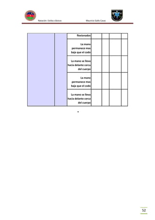 Natación Estilos clásicos

Mauricio Gallo Casas

flexionados
La mano
permanece mas
baja que el codo
La mano se lleva
hacia delante cerca
del cuerpo
La mano
permanece mas
baja que el codo
La mano se lleva
hacia delante cerca
del cuerpo


52

 
