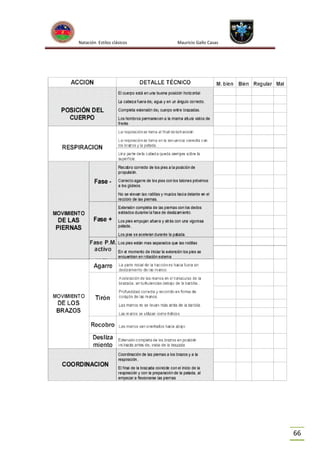 Natación Estilos clásicos

Mauricio Gallo Casas

66

 