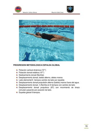 Natación Estilos clásicos

Mauricio Gallo Casas

PROGRESION METODOLOGICA ESPALDA GLOBAL
Flotación vertical dinámica (10””)
Flotación dorsal estática (10””)
Deslizamiento dorsal (flechita)
Desplazamiento dorsal, batido alterno, aleteo manos
Lado elemental 6 tiempos cambio de lado por espalda
Desplazamiento dorsal propulsión alterna (batido) manos fuera del agua.
Desplazamiento dorsal, ½ flechita en 6 tiempos con cambio de lado
Desplazamiento dorsal propulsivo (6T) con movimiento de brazo
(circular) pasando por posición de lado.
Espalda global 8 tiempos.

70

 